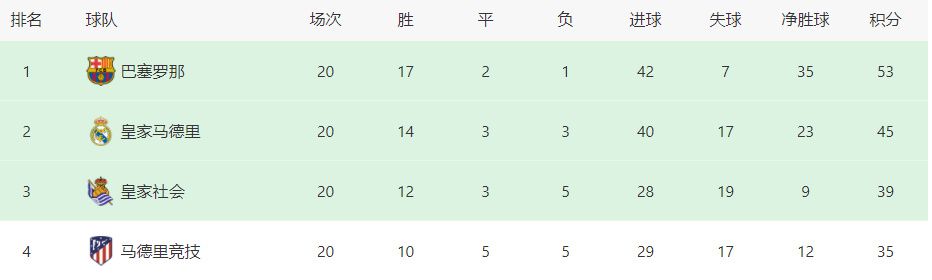 今日NBA重要伤停08:30 太阳 VS 猛龙杜兰特：出战格雷森-阿伦、利特尔、比尔、达米恩-李 ：缺席科洛克：缺席09:00 爵士 VS 灰熊奥利尼克、克拉克森：可能出战邓恩、马尔卡宁：缺席拉拉维亚、蒂尔曼、肯纳德、斯马特、亚当斯、莫兰特、布兰登-克拉克：缺席09:00 76人 VS 鹈鹕豪斯、乌布雷：缺席麦科勒姆、：出战南斯、马特-里安、特雷-墨菲：缺席10:00 火箭 VS 掘金范弗利特、泰特、阿门-汤普森、奥拉迪波：缺席约基奇、阿隆-戈登、贾马尔-穆雷：出场成疑弗拉特科-坎卡：缺席11:00 快船 VS 国王梅森-普拉姆利、波士顿：缺席基根-穆雷：出场成疑莱恩：缺席专家推荐【周教练】足球12中9 带来11月30日早间9:30哥伦甲 卡利体育会 VS 托利马【易球胜】足球5中4 带来11月30日早间09:06墨联 利昂 VS 墨西哥美洲队【朱立宇】篮球10连红 带来11月30日早间10:00NBA 火箭 VS 掘金；11:00NBA 快船 VS 国王今日热点赛事今日上午10:00，NBA 火箭 VS 掘金；快船 VS国王，朱立宇（10连红），早间08:30NBA 太阳 VS 猛龙，王岳（7中6）等专家将带来精彩解析，敬请关注！